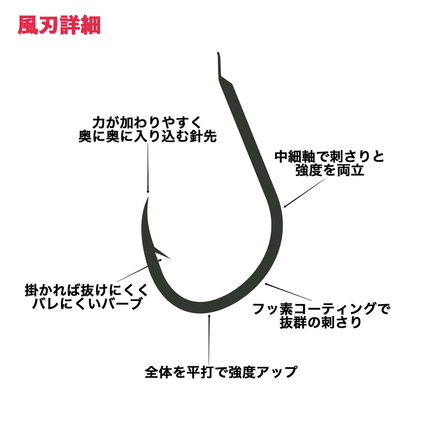 Brizm (ブリズム) 風刃 (FUJIN) 通常パック36本入