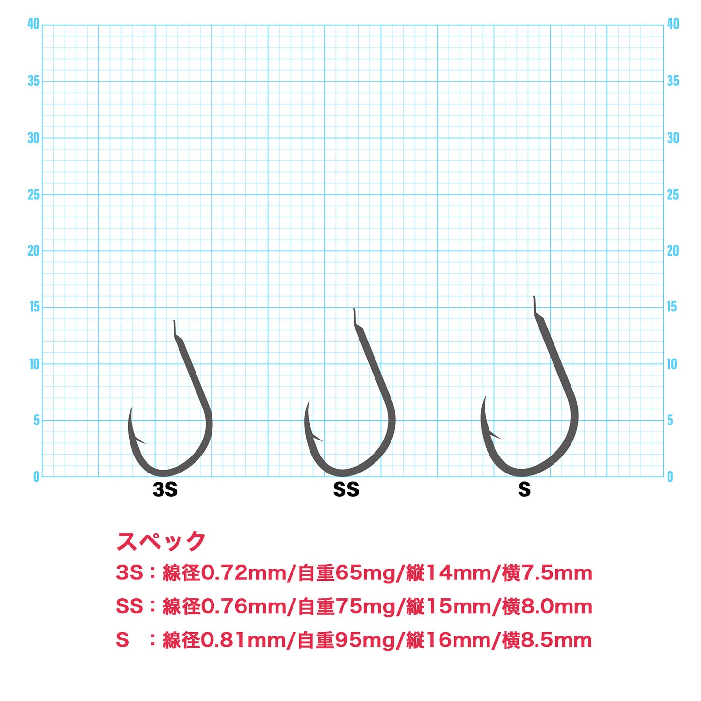 Brizm (ブリズム)  風刃 (FUJIN) 通常パック36本入